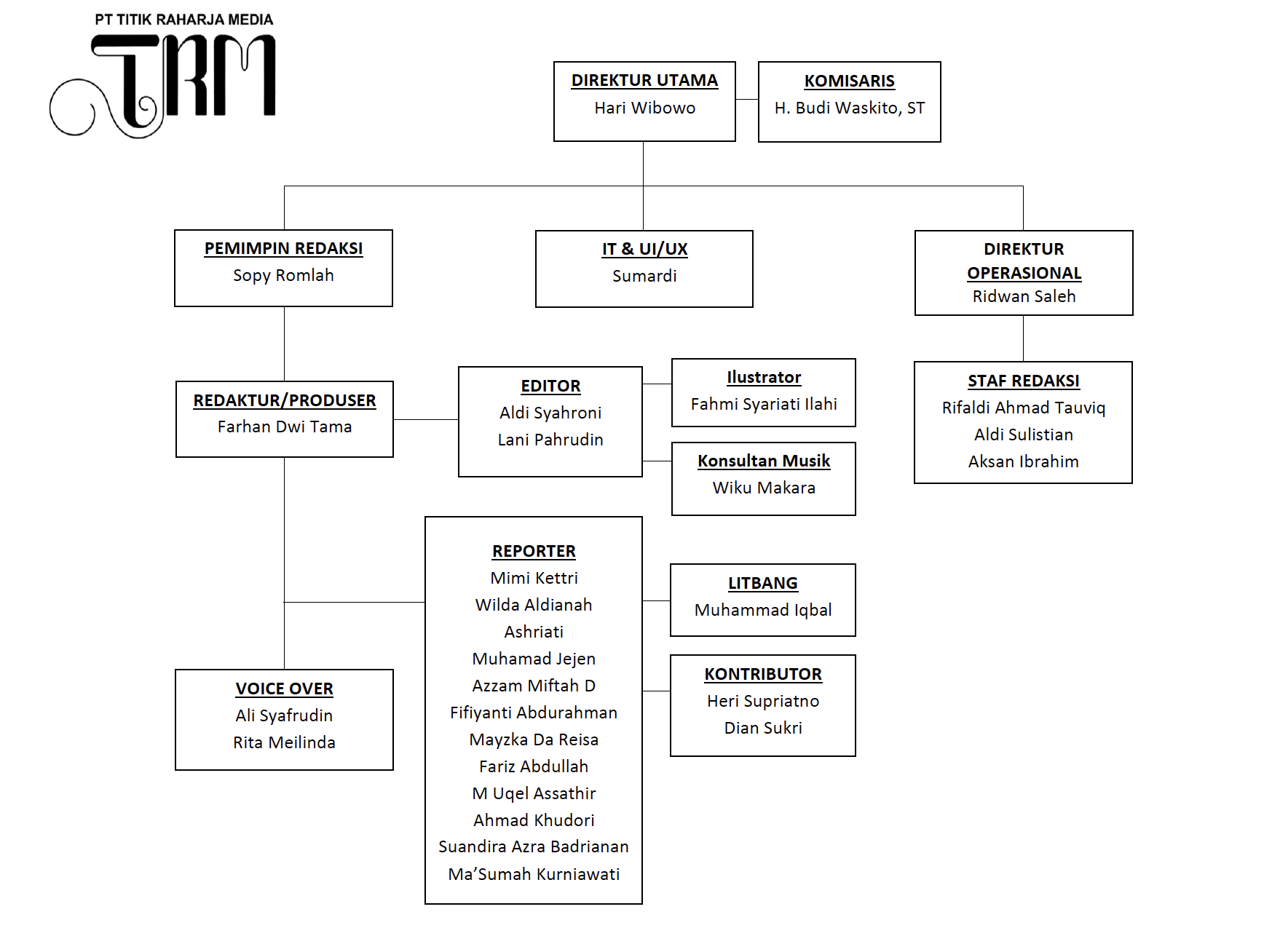 Struktur Organisasi Titikkata