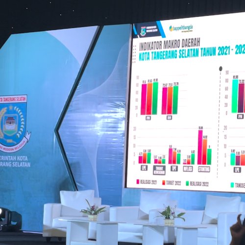 Bidang Berikut Jadi Target Musrenbang Kota Tangsel 2023