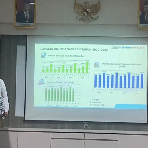 Duduki Posisi 5 Besar Nasional, Realisasi Investasi Banten 2023 Tembus Rp103,85 Triliun