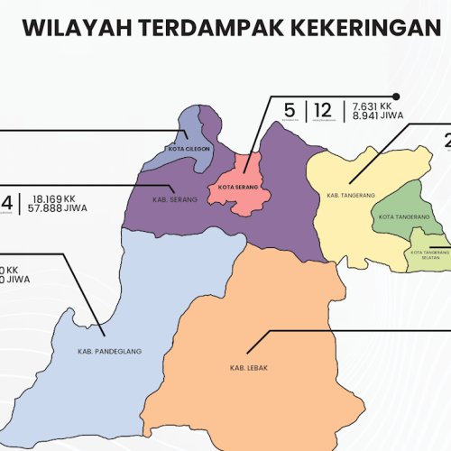 BPBD Petakan Wilayah Kekeringan di Banten, Tangerang Raya Waspada