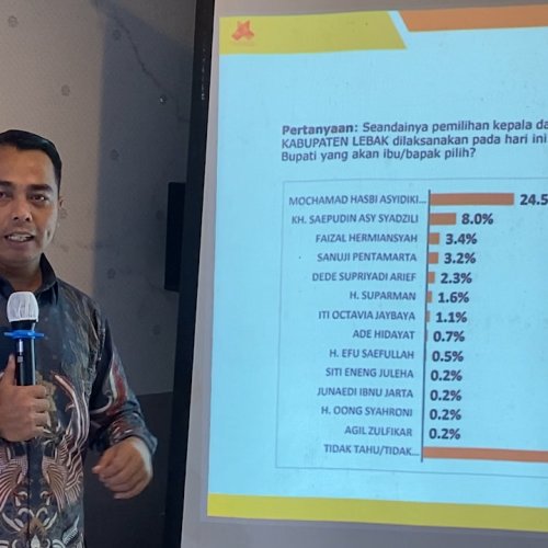 Swing Voters Capai 53 Persen, Hasbi Jayabaya Belum Tentu Kuasai Pilkada Lebak