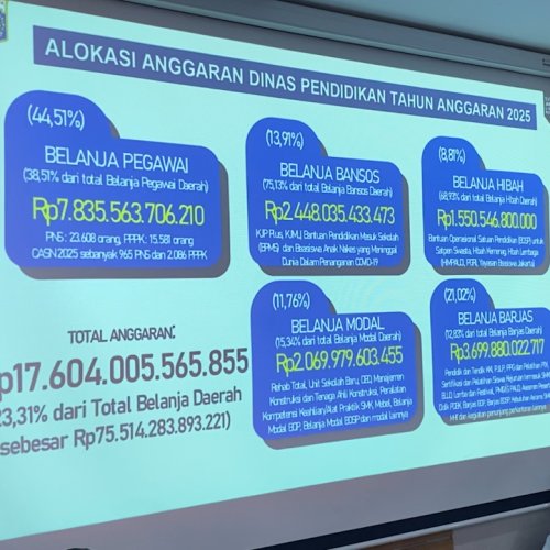 Program Sekolah Swasta Gratis Tahun 2025 di DKI Jakarta Terancam Batal